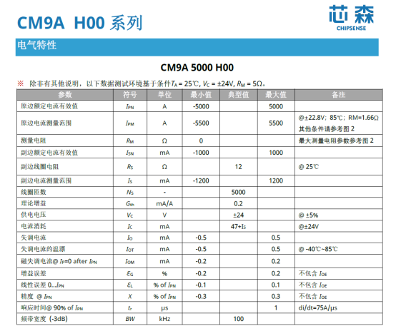 芯森电子CM9A电流传感器参数