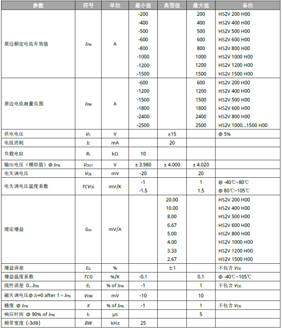 芯森电子HS2V电流传感器参数