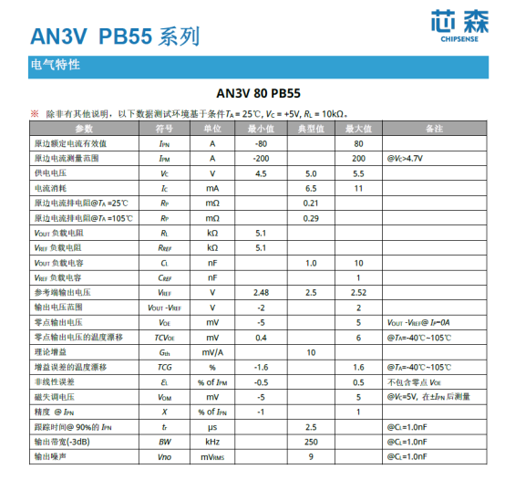 芯森电子AN3V电流传感器