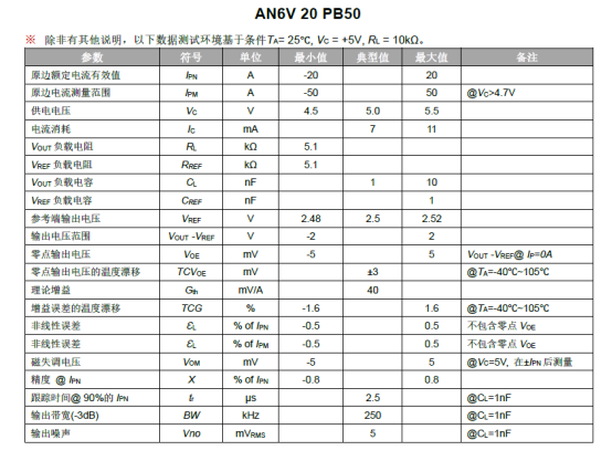芯森电子AN6V电流传感器参数