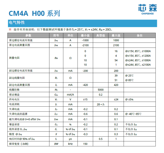 芯森电子CM4A电流传感器