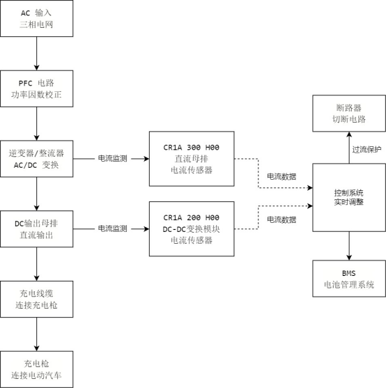 芯森电子CR1A电流传感器应用框架 芯森电子CR1A电流传感器应用框架