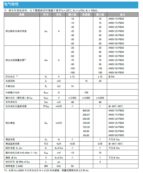 芯森电子AN5V电流传感器