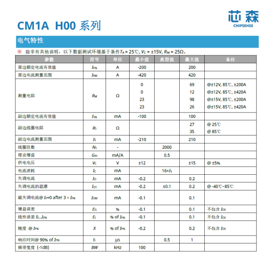 芯森电子CM1A电流传感器参数 芯森电子CM1A电流传感器参数