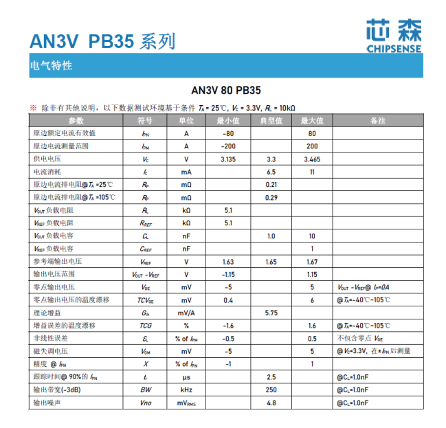 芯森电子AN3V电流传感器参数表