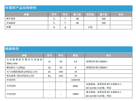 芯森电子AN3V电流传感器