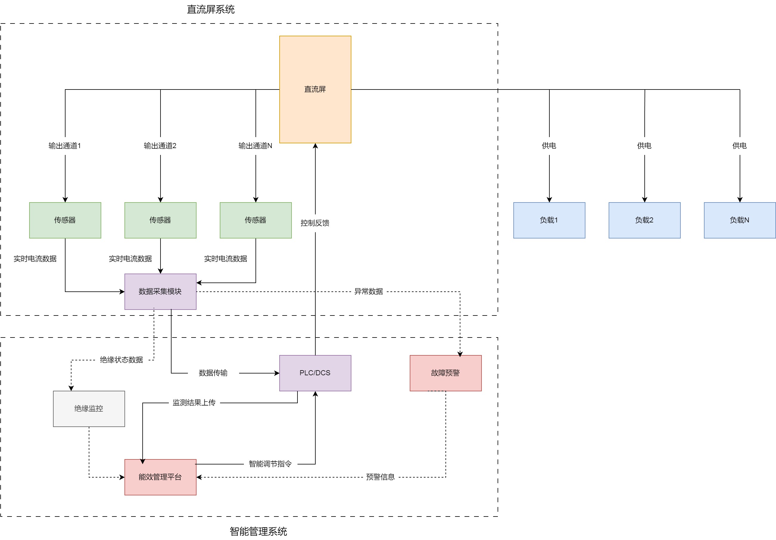 芯森电子HS2V在直流屏中应用框架图